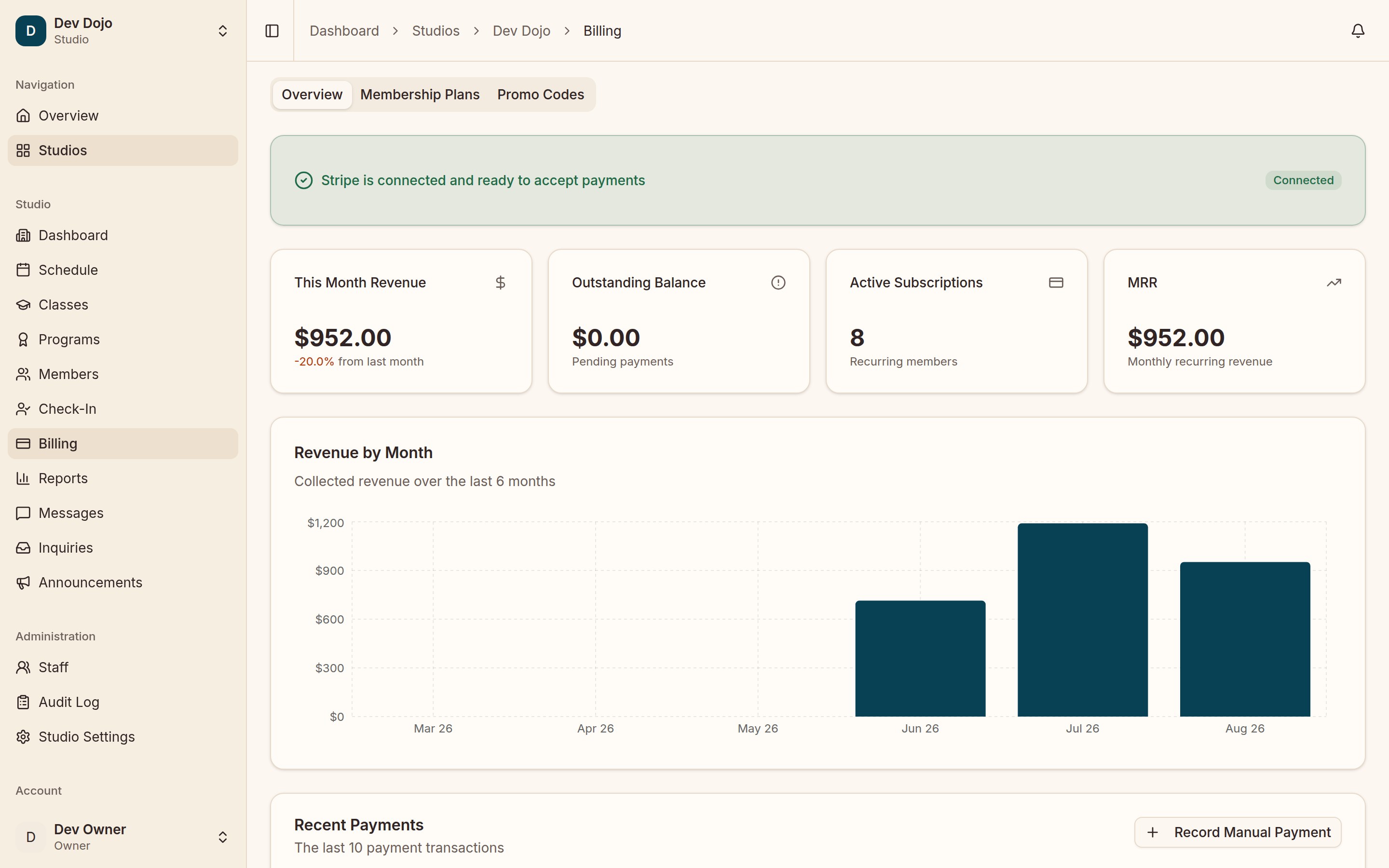 Catomni billing: Stripe connected, monthly revenue, active subscriptions, MRR, and revenue by month
